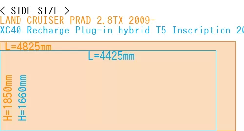 #LAND CRUISER PRAD 2.8TX 2009- + XC40 Recharge Plug-in hybrid T5 Inscription 2018-